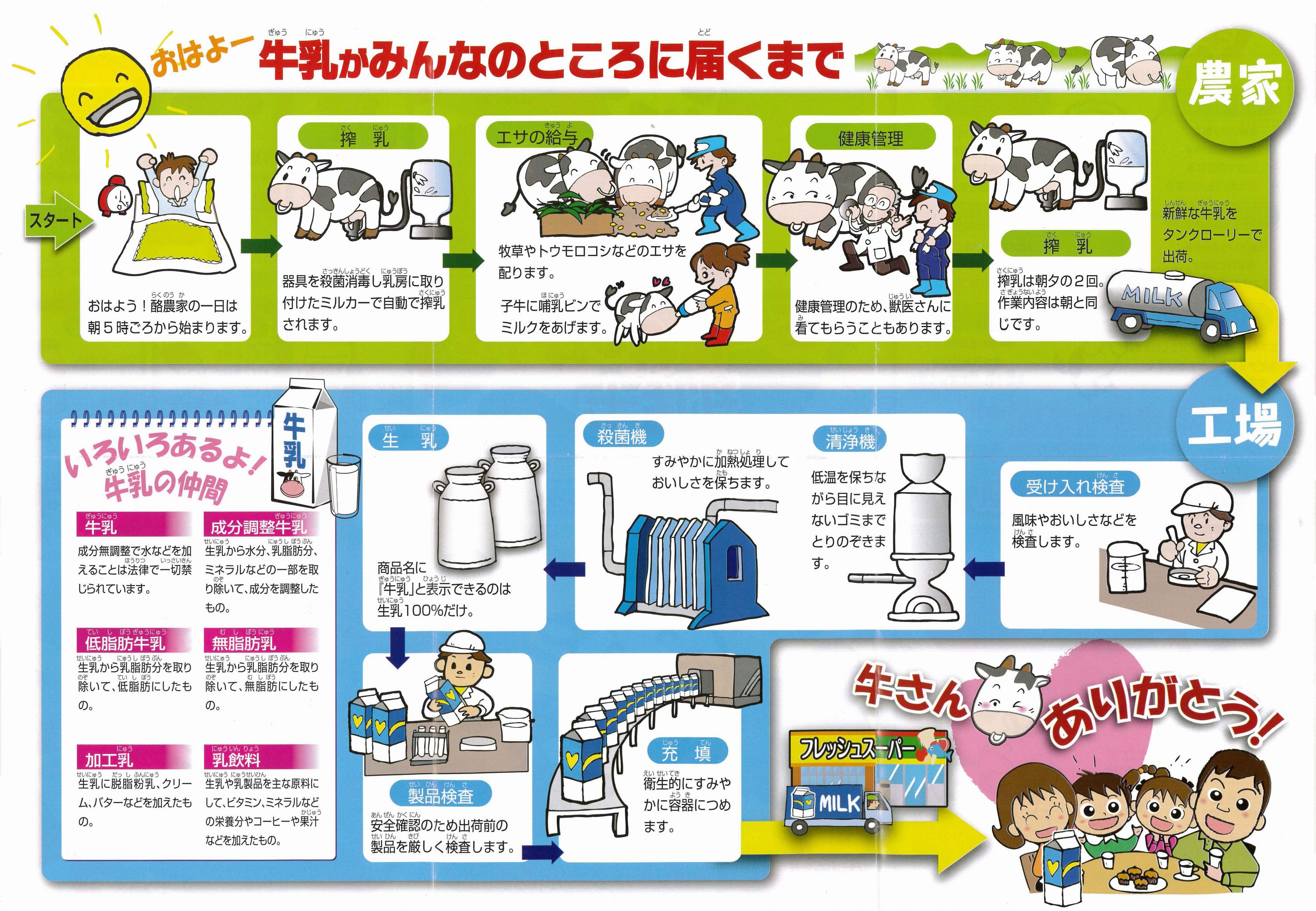 牛乳はみんなのサポーター_02 牛乳はみんなのサポーター_02