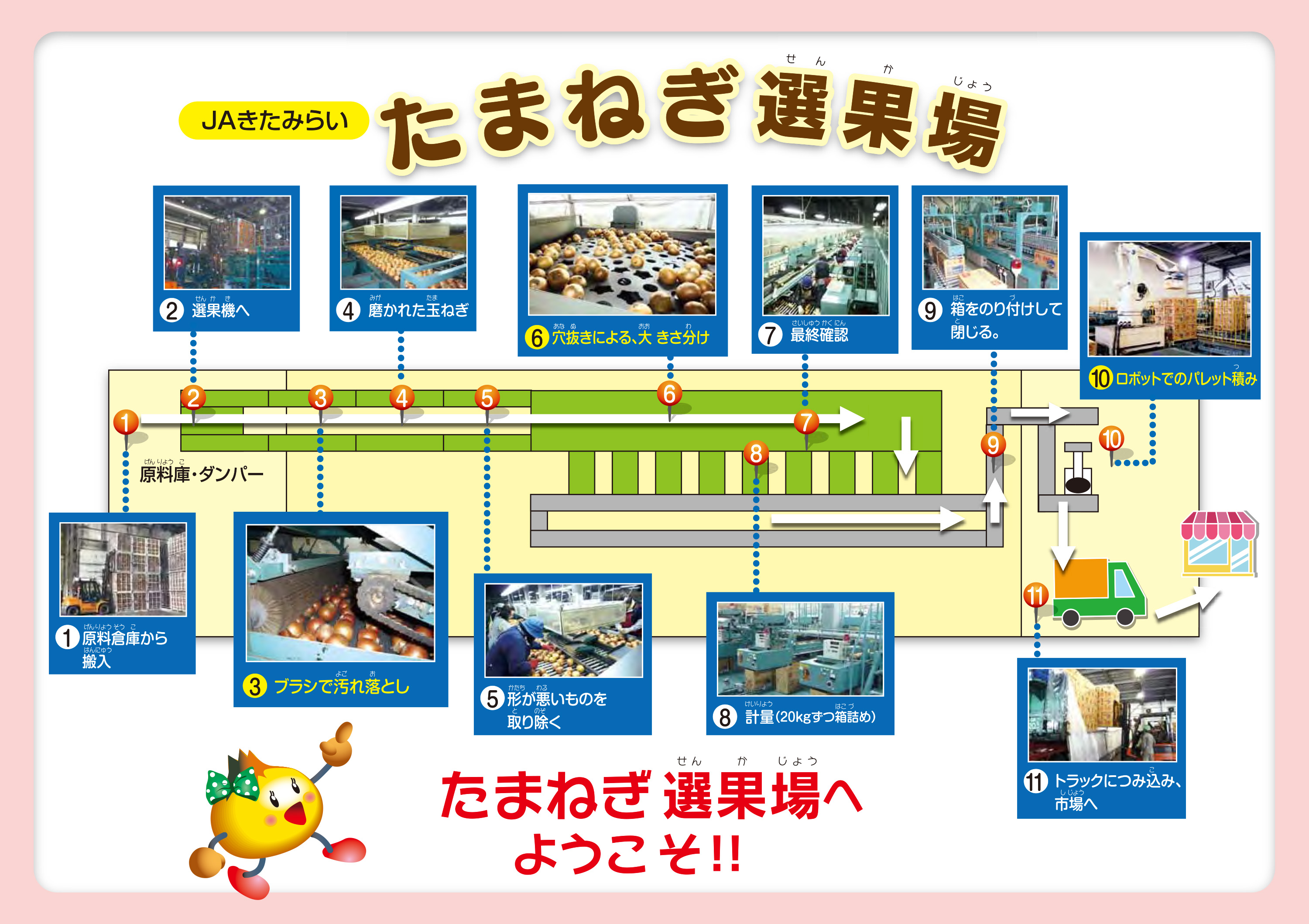 玉ねぎちゃんとじゃがいもくん 全国に出発!_03 玉ねぎちゃんとじゃがいもくん 全国に出発!_03