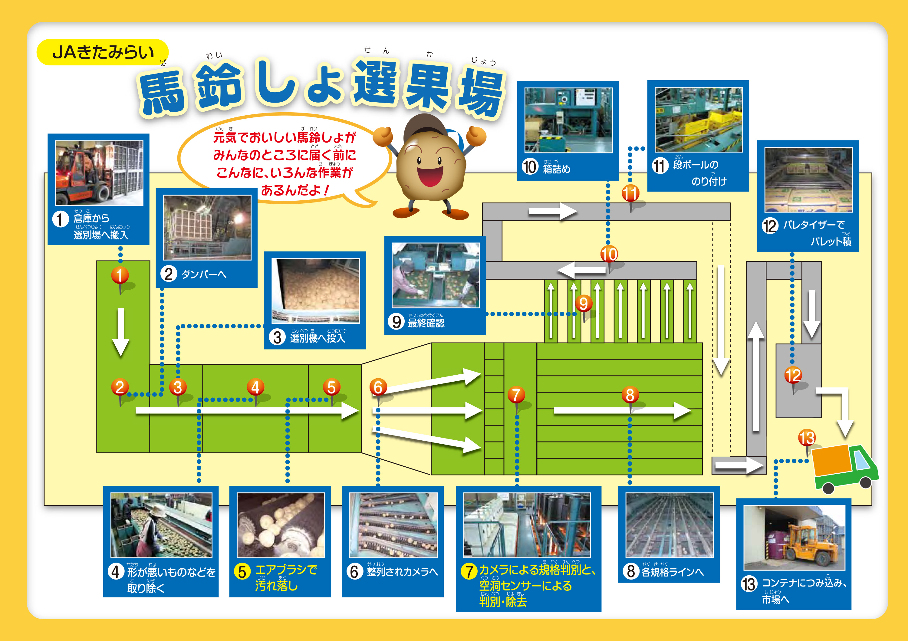 玉ねぎちゃんとじゃがいもくん 全国に出発!_05 玉ねぎちゃんとじゃがいもくん 全国に出発!_05