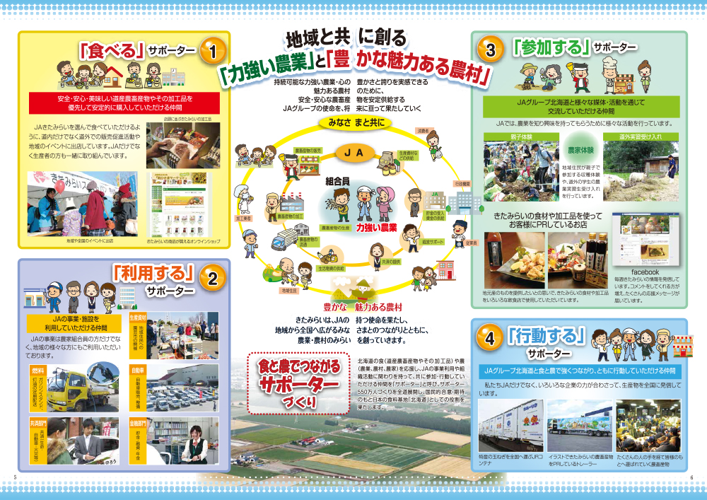 2 「力強い農業」と「豊かな魅力ある農村」 2 「力強い農業」と「豊かな魅力ある農村」