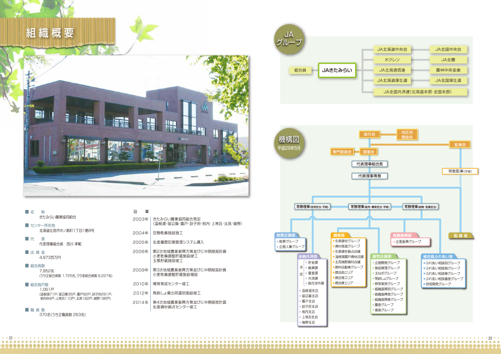 7 組織概要、8 JAきたみらいの事業、9 第三者意見 7 組織概要、8 JAきたみらいの事業、9 第三者意見