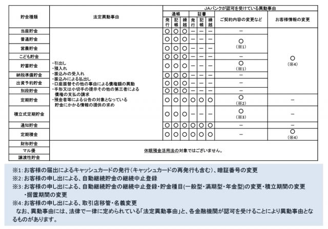 異動にあたるお取引一覧表 異動にあたるお取引一覧表
