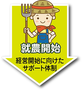 就農開始