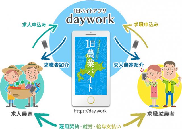 dayworkイメージ