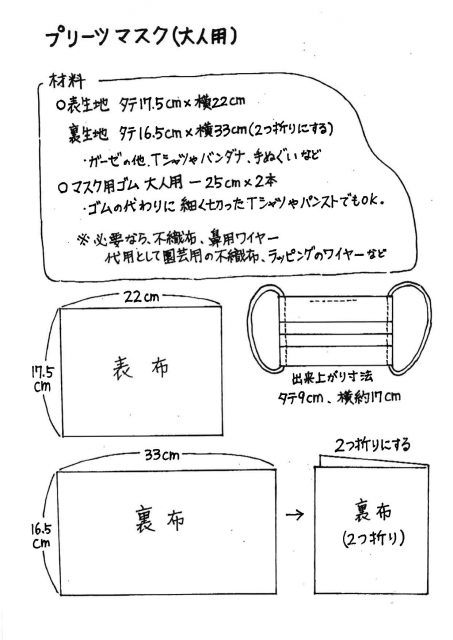 マスクの作り方1