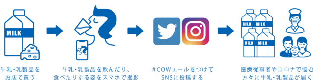 #COWエールの仕組み