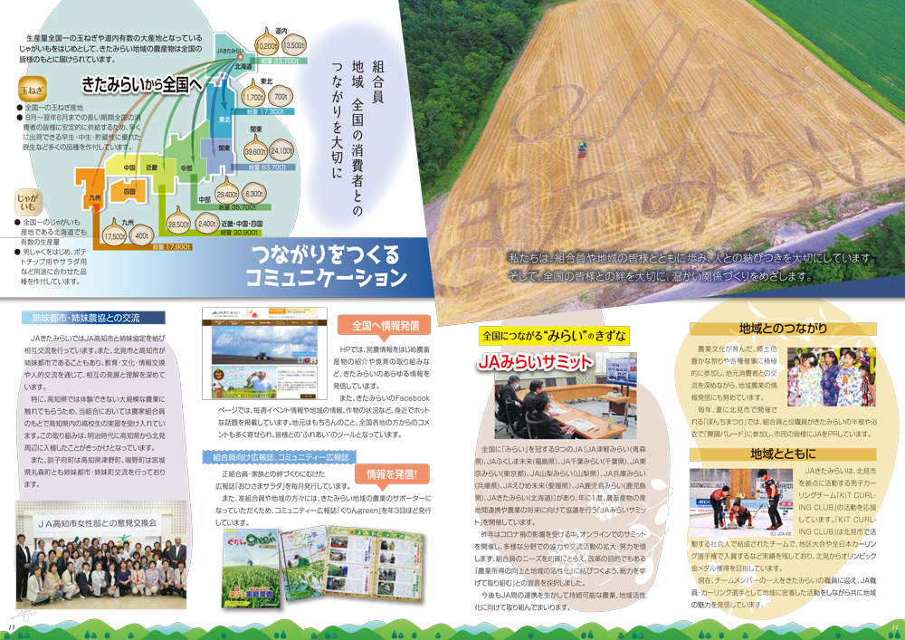 3 コミュニケーション 3 コミュニケーション