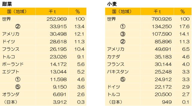 ランキング1、2