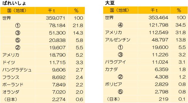 ランキング3、4