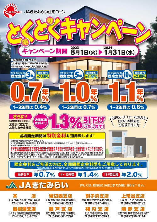 住宅ローンキャンペーン